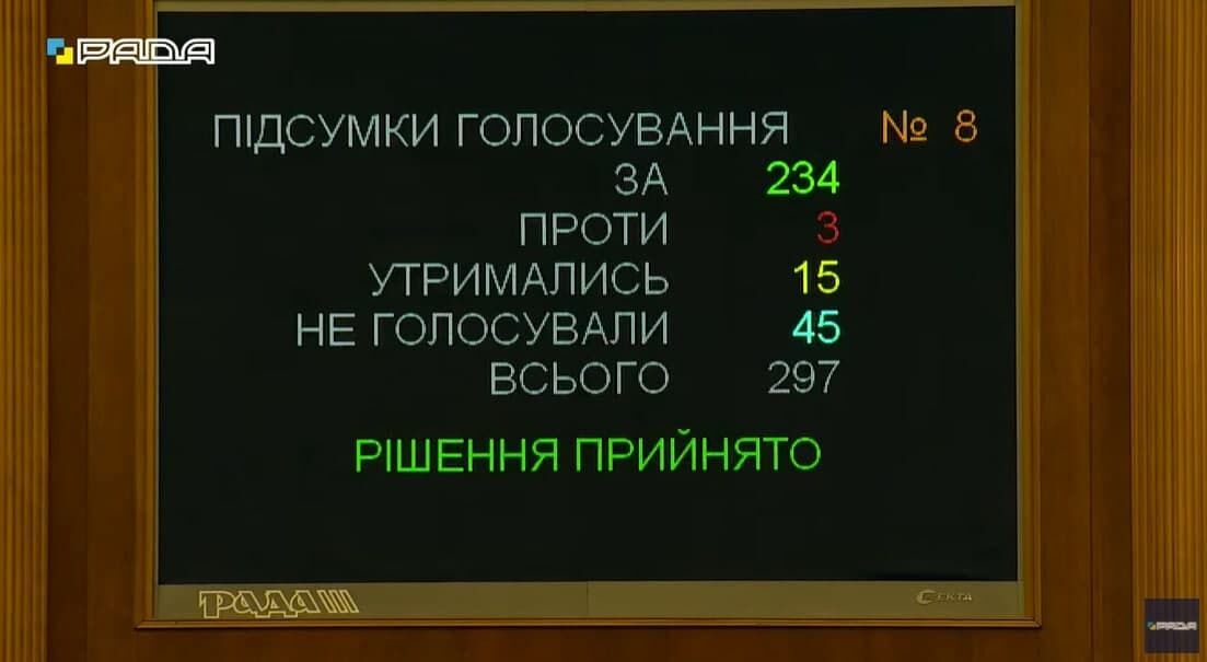 За відсторонення Третьякової проголосували 234 нардепи
