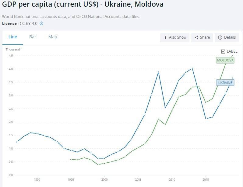 ВВП на душу населення