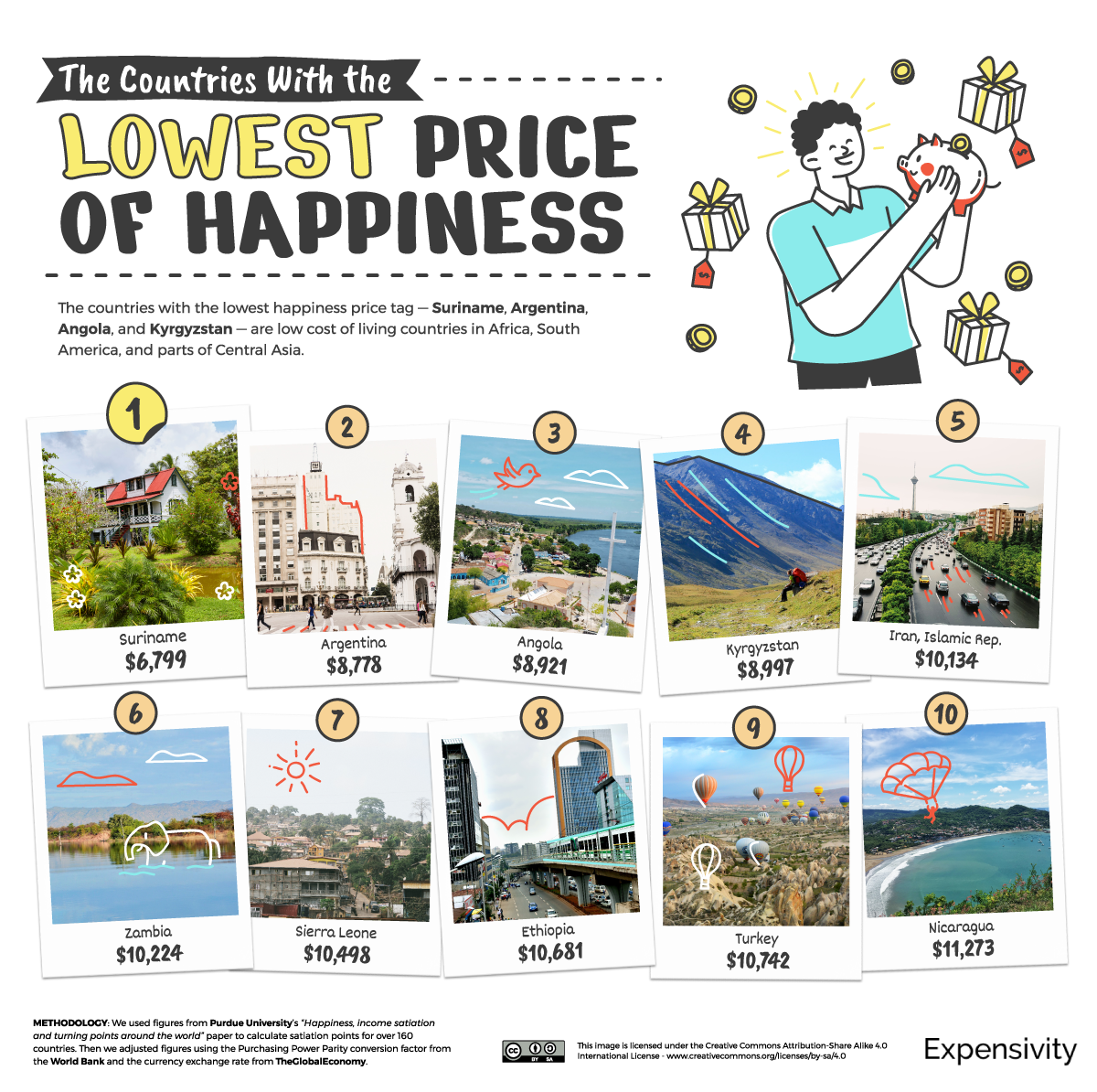 Скільки грошей потрібно для щастя на рік в Україні та інших країнах: опубліковано цифри