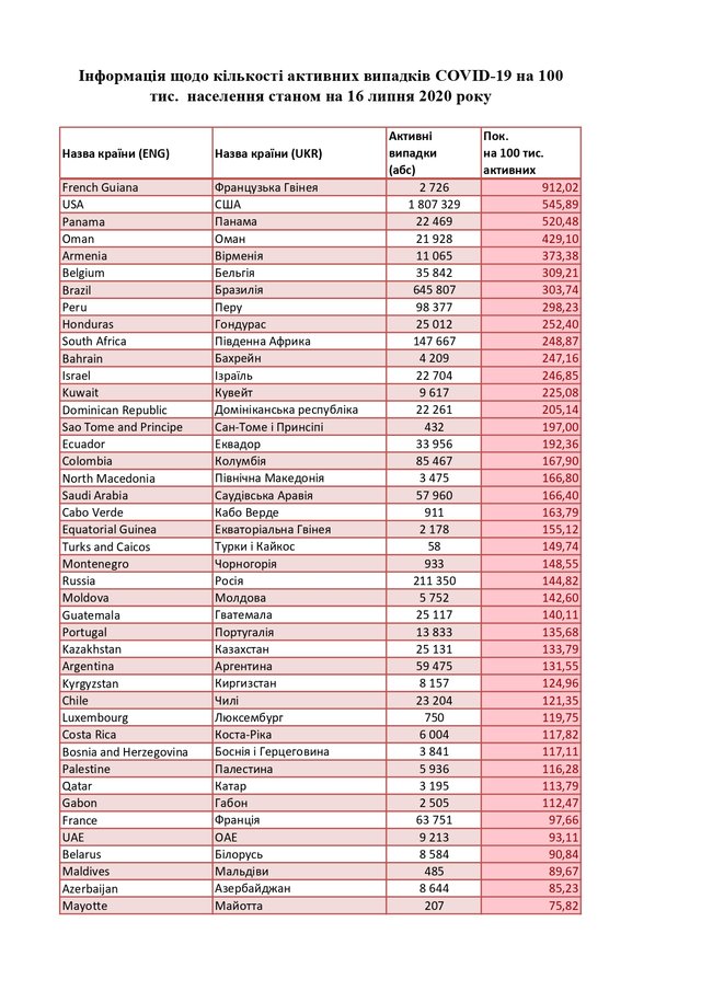 Червона і зелена зони: МОЗ оновило список країн, після яких не потрібна самоізоляція - фото 416276