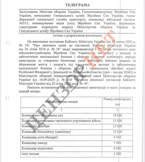 Міністр оборони наказав штрафувати українських військових за вогонь у відповідь (документ)
