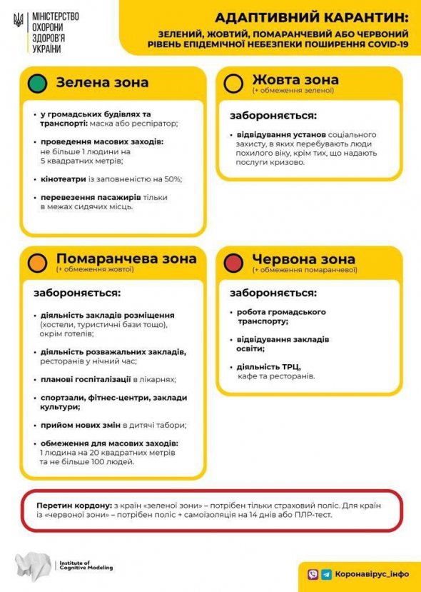Нові правила адаптивного карантину в Україні