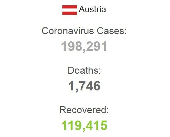 Статистика захворюваності в Австрії.