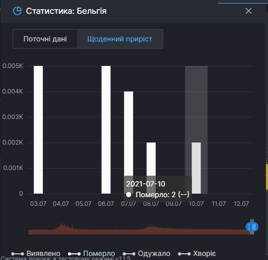 Бельгія: смертність.