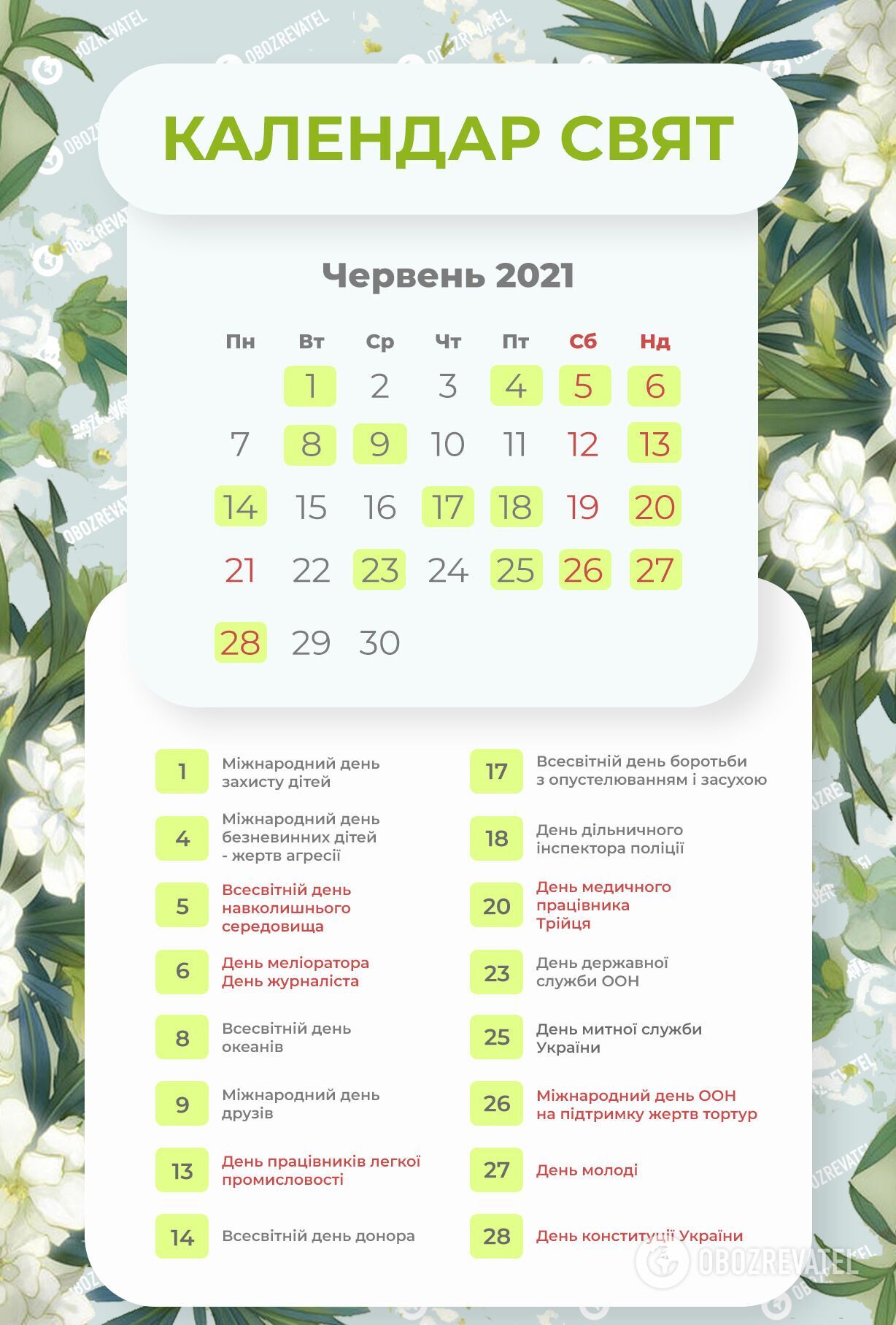 День Конституції України щорічно відзначається 28 червня