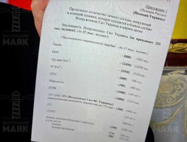 Список вимог Росії від України на переговорах у березні 2022 року / © 