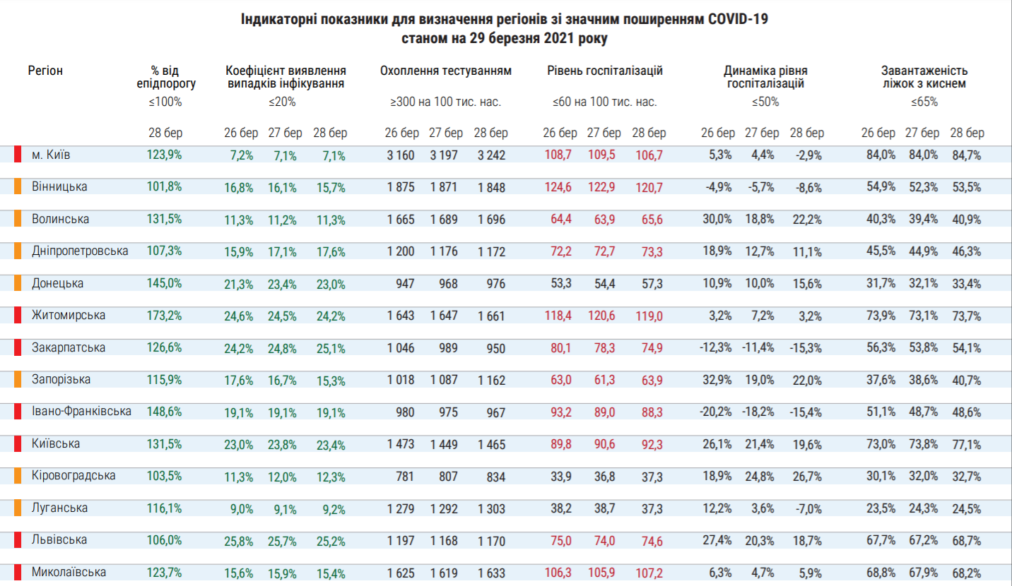 Розподіл карантинних зон в Україні