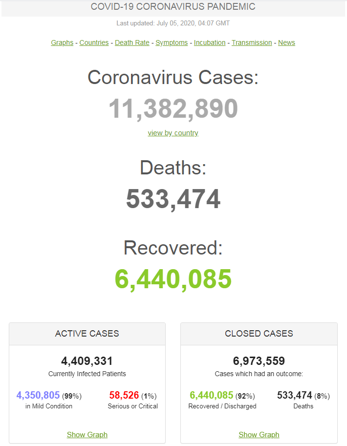 Ситуація з коронавірусом у світі