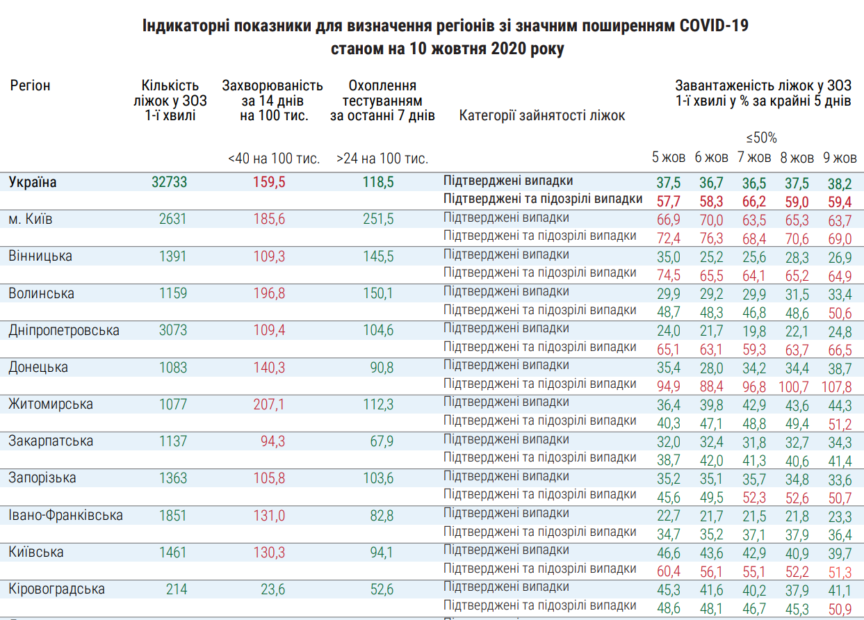 Коронавірус в Україні.