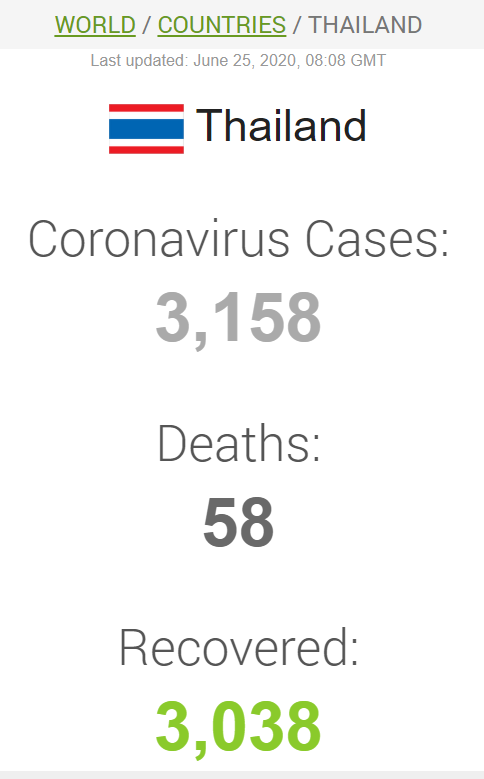 Дані щодо коронавірусу в Таїланді