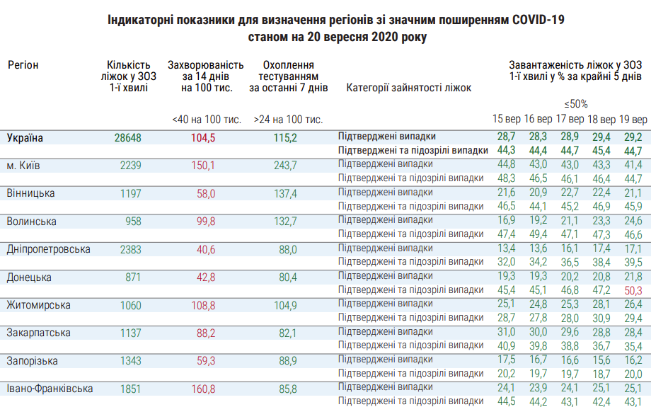 Повний список.