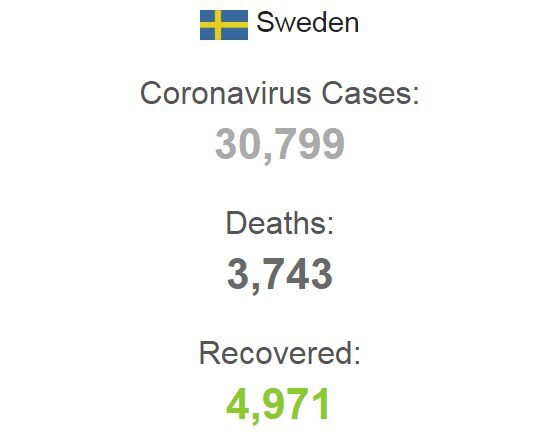 Швеція опинилася в лідерах за смертністю в Європі: країна не вводила карантин