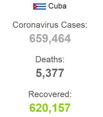 Статистичні дані щодо COVID-19 на Кубі
