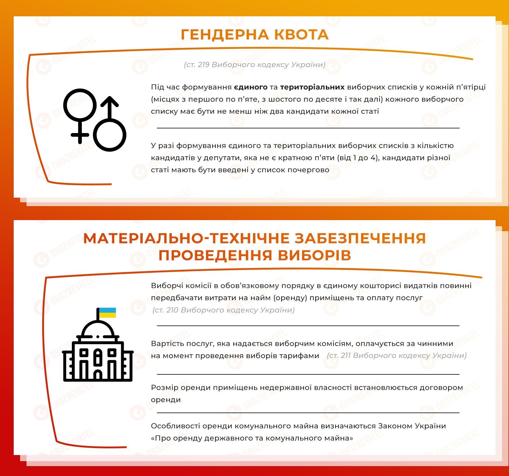 Місцеві вибори 2020 в Україні: кого і коли обиратимемо та в чому унікальність