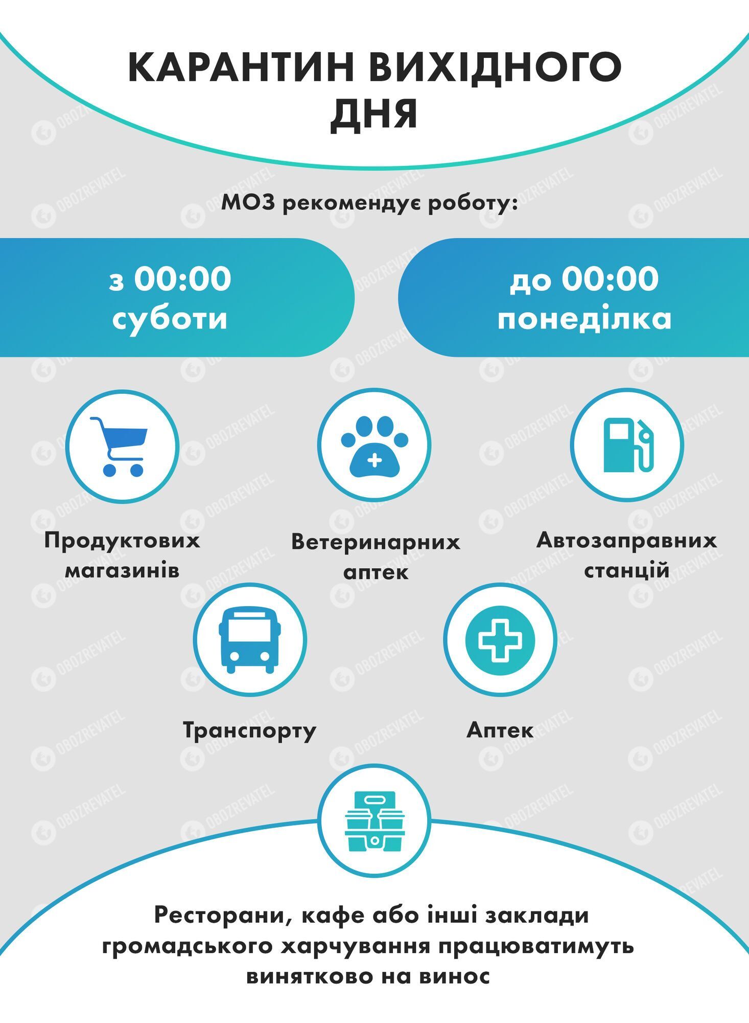 МОЗ запропонував карантин вихідного дня