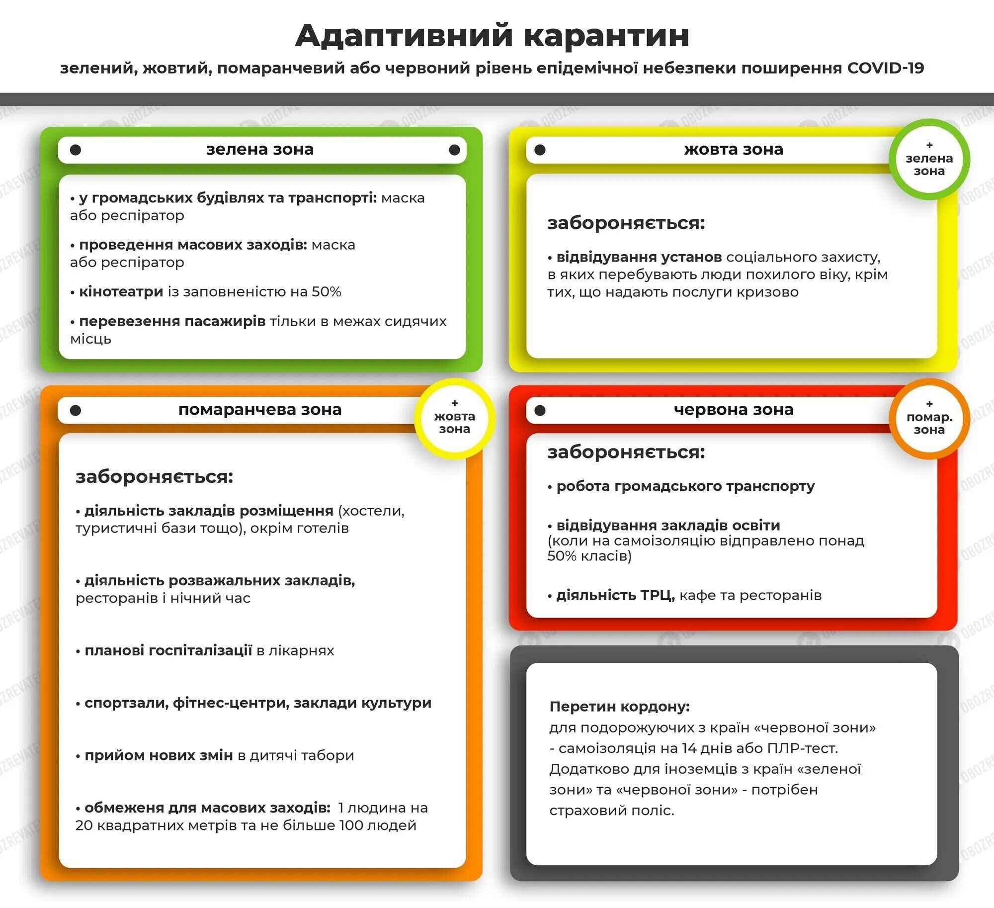 Правила адаптивного карантину.